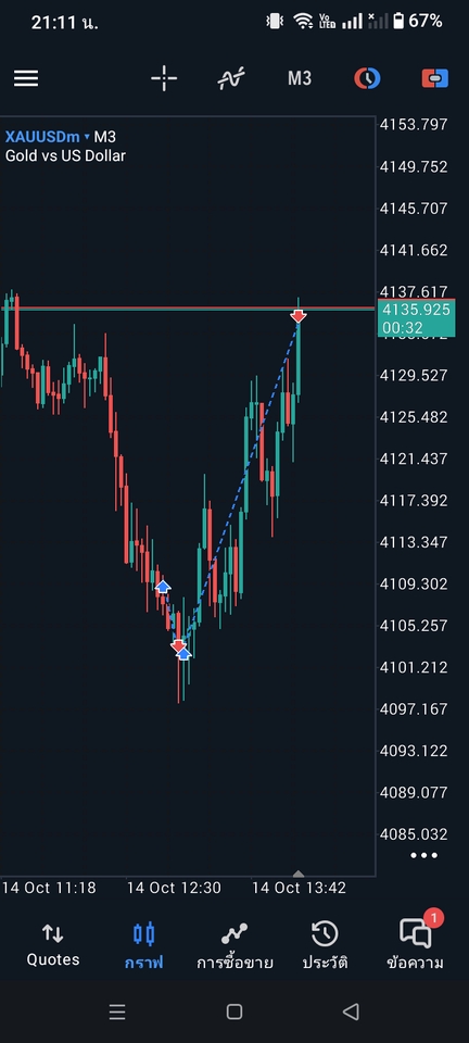 ส่วนอันนี้เข้าจริงครับก็ได้มาเยอะอยู่