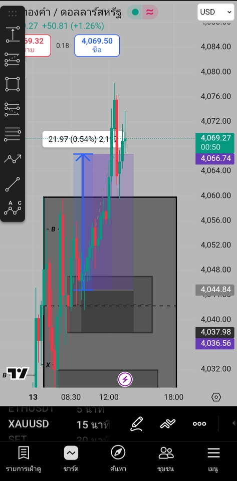 อันนี้ก็คือการวางแผนหาจุดเข้าครับด้วย SMC ที่ให้ดูคือเข้าด้วย SMC ทั้งหมด