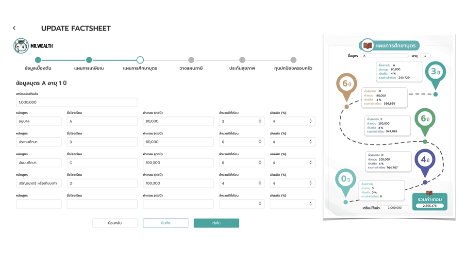 วางแผนการศึกษาบุตร เพื่อให้มั่นใจว่าบุตรของคุณจะมีคุณภาพชีวิตที่ดีขึ้นอย่างแน่นอน