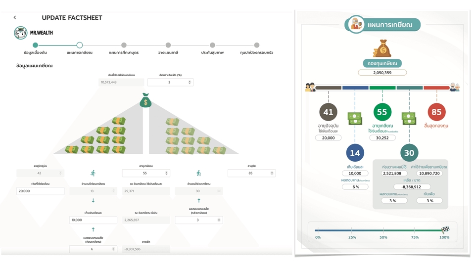 วางแผนเกษียณ ด้วยไอเดียอย่างง่าย พร้อมทั้งแนวทางไกด์ไลน์ เพื่อให้คุณเกษียณอย่างมีคุณภาพ