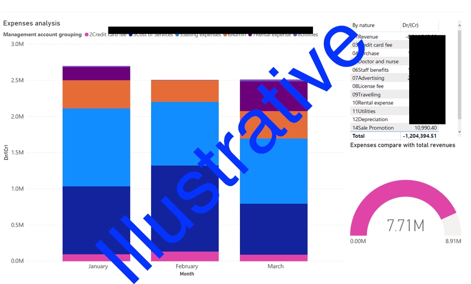 วิเคราะห์ข้อมูลธุรกิจ สินเชื่อธุรกิจ วางแผนธุรกิจ ที่ปรึกษาธุรกิจ
