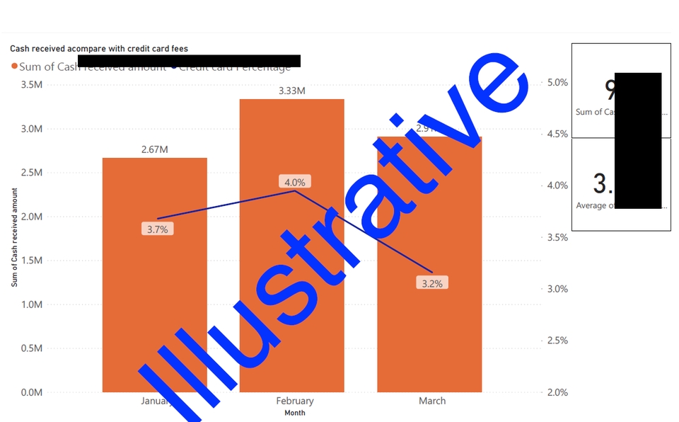 สินเชื่อธุรกิจ กู้เงินทำธุรกิจ กราฟเปรียบเทียบรายรับและค่าธรรมเนียมบัตรเครดิต