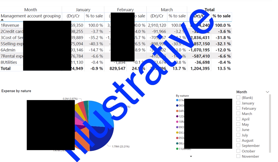 ที่ปรึกษาธุรกิจ สินเชื่อธุรกิจ SME วางแผนธุรกิจ