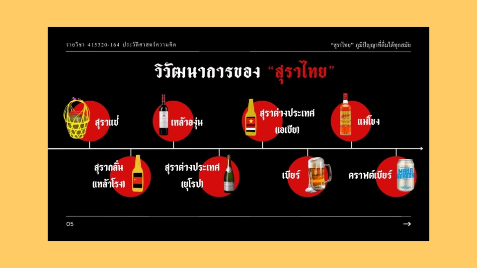 āļāļāļāđāļāļāđāļāļāđāļāļāļĢāđcanvaāļāļĢāļ°āļ§āļąāļāļīāļŠāļļāļĢāļēāđāļāļĒ