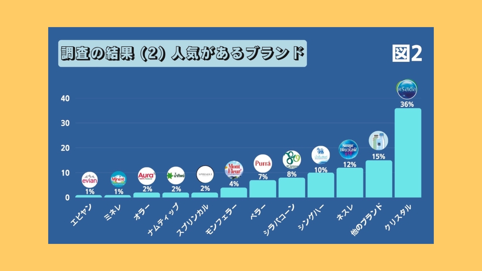 āļāļāļāđāļāļāļāļĢāļēāļāļīāļCanva āđāļŠāļāļāļĒāļāļāļāļīāļĒāļĄāđāļāļĢāļāļāđāļāđāļēāļāđ