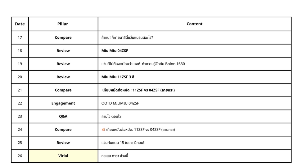 คิด Content รายเดือน