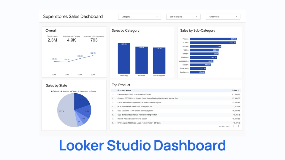 วิเคราะห์ดาต้า รับวิเคราะห์ข้อมูล Superstore Sales Dashboard: แดชบอร์ดแสดงยอดขายสินค้า วิเคราะห์ข้อมูลสถิติ แสดงผลยอดขายตามประเภทและรัฐต่างๆ เหมาะสำหรับ รับทำ dashboard และ data visualization บริการวิเคราะห์ข้อมูล spss รับวิเคราะห์งานวิจัย