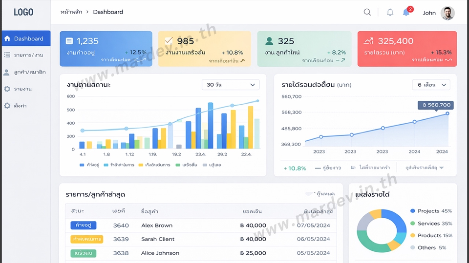 Web Development - ออกแบบพัฒนาระบบ Website & Service ด้วย PHP MVC-คุยก่อนเริ่มงาน5️⃣⭐ - 11