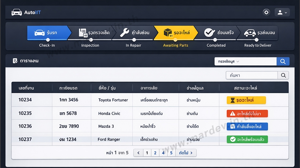 Web Development - ออกแบบพัฒนาระบบ Website & Service ด้วย PHP MVC-คุยก่อนเริ่มงาน5️⃣⭐ - 13