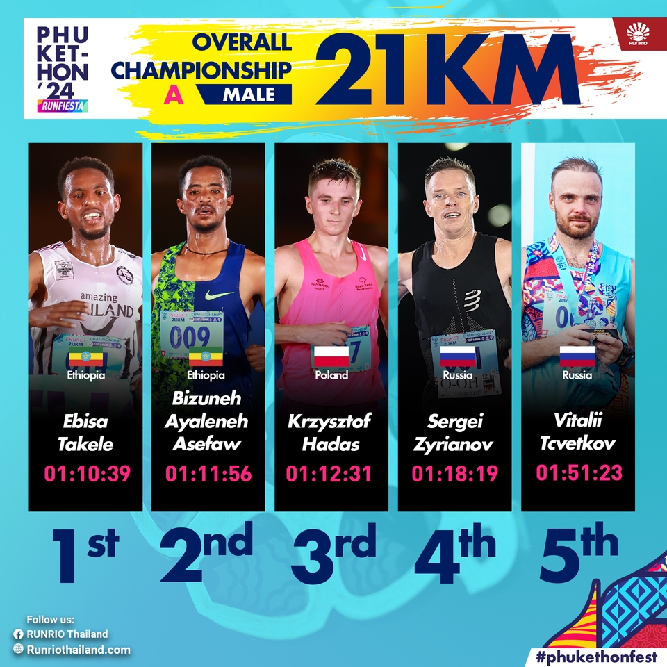 ออกแบบแบนเนอร์ผลการแข่งขันPhuketthon 21 กม.  รับออกแบบแบนเนอร์เว็บไซต์