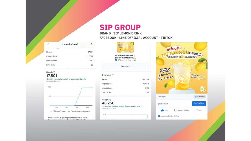 รับออกแบบแบนเนอร์ facebook สำหรับ SIP Lemon Drink: ภาพแสดงผลข้อมูลการเข้าชมบนโซเชียลมีเดีย, การออกแบบ banner ออนไลน์, รับออกแบบ banner, โฆษณาออนไลน์, กลุ่มเป้าหมาย, แคมเปญโซเชียลมีเดีย, การสร้างแบรนด์, การตลาดดิจิทัล