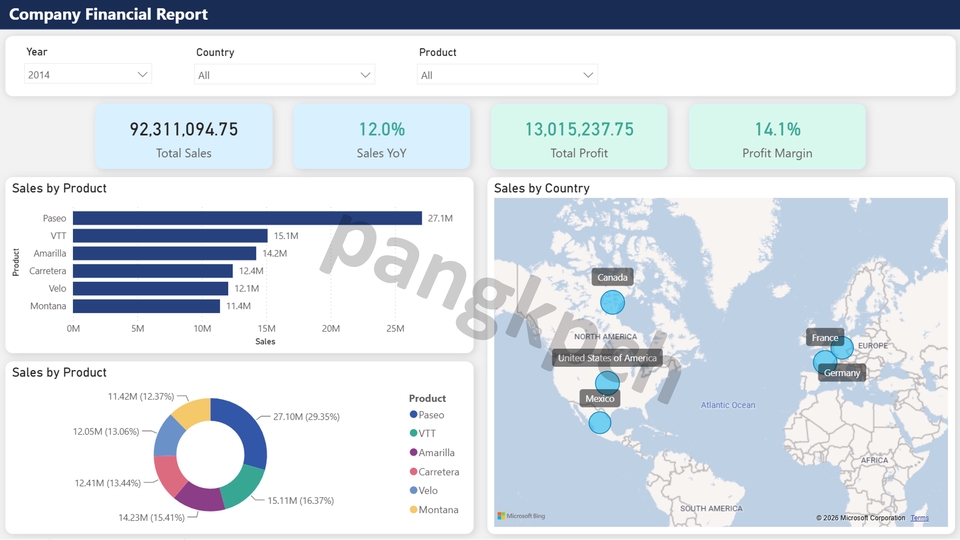 ตัวอย่าง Power BI (Financial Report)