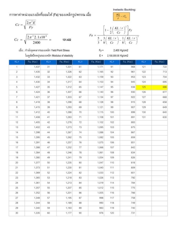 เขียนแบบโครงสร้าง เขียนแบบบ้าน ออกแบบโครงสร้างบ้าน ประมาณราคาก่อสร้าง