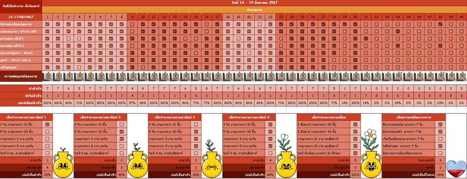 รับพิมพ์งาน รับคีย์ข้อมูล รับทำเอกสาร  Excel PDF