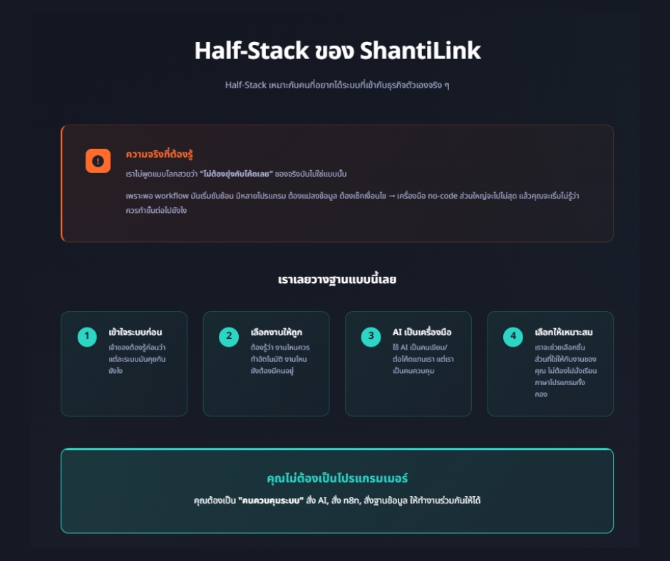 อื่นๆ - AI Automation รับให้คำปรึกษา ออกแบบ และทำระบบ Web APP พร้อมใช้งาน แบบใช้งานไม่จำกัดผ่าน n8n - 11