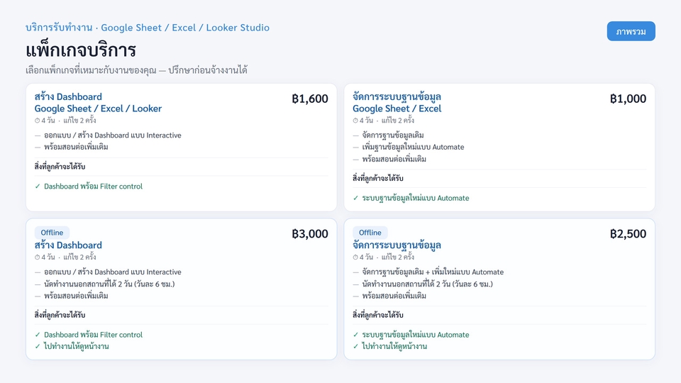 รับทำ dashboard สร้างกราฟ วิเคราะห์ข้อมูล spss ด้วย Google Sheet, Excel, Looker Studio ราคาถูก