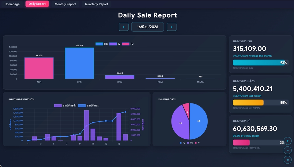 Data Science & AI - สร้าง Dashboard มืออาชีพ เชื่อม Excel, SQL Database ดูข้อมูลแบบ Real-time - 2