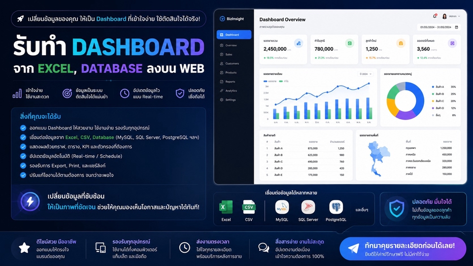 รับทำ Dashboard จาก Excel, Database ลงบน Web แสดงผลข้อมูลวิเคราะห์ แม่นยำ ใช้งานง่าย