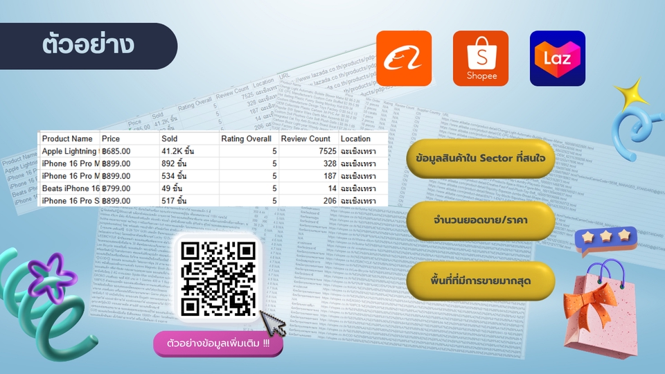 บริการวิเคราะห์ข้อมูลภาพด้วย AI ประมวลผลภาพ คลาสสิฟายภาพ