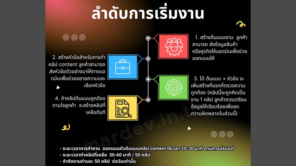 #ทำเทมเพลตวิดีโอ,#ออกแบบแบนเนอร์,#ทำสไลด์วิดีโอ