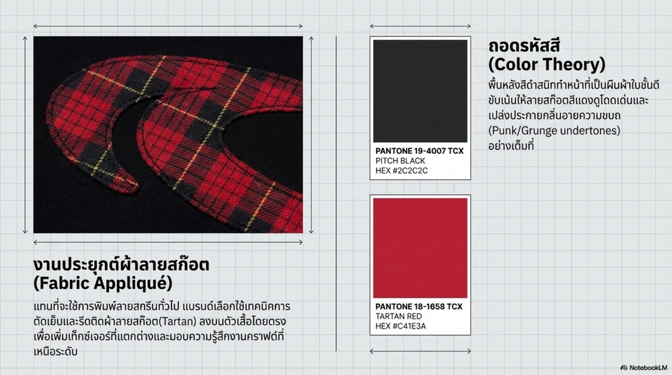 ไดคัท & Photoshop - Canva for Business Owner - 6