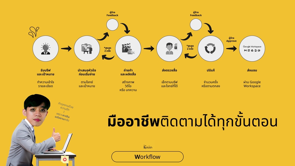 Creative & Content Marketing - Content Marketing คิดคอนเทนท์ วางแผน ตรงกลุ่มเป้าหมาย - 9