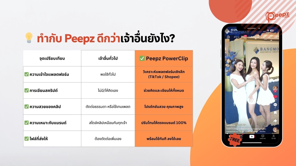 ถ่ายและตัดต่อวีดีโอ - 📦 บริการ: PowerClips™ | คอนเทนต์ลงช่องแบรนด์ ครบวงจรแบบไม่ต้องจ้างหลายทีม - 4