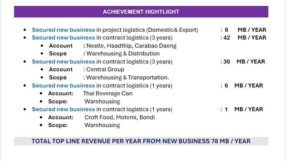 ผลงานในการเจาะกลุ่มตลาดเป้าหมายลูกค้า เจ้าใหญ่ ที่ประสบความสำเร็จ 

การันตีผลงาน