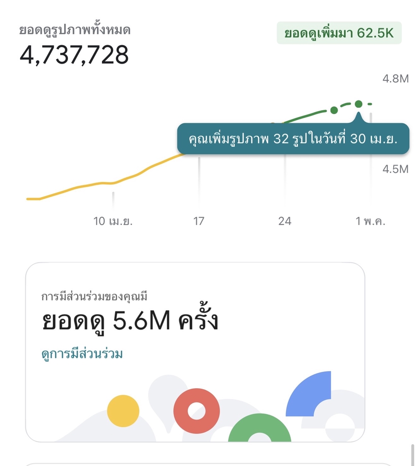 เขียนรีวิว - รีวิว Google Maps ระดับ 8 (นักรีวิวมืออาชีพ) - 12