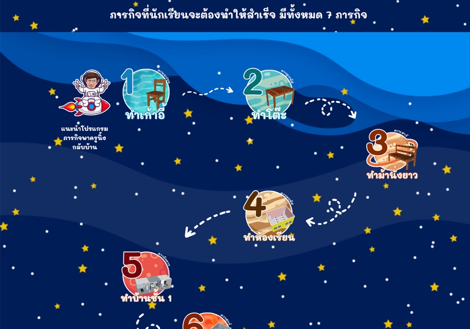 อื่นๆ - เว็บไซต์ Google Site ประเมินผลงาน/ครูผู้ช่วย/วPA/ห้องเรียนออนไลน์/เว็บไซต์หน่วยงาน/นำเสนอข้อมูล - 6