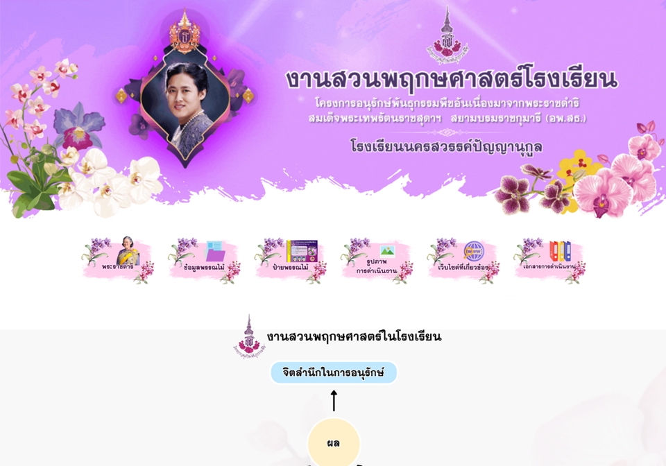 อื่นๆ - เว็บไซต์ Google Site ประเมินผลงาน/ครูผู้ช่วย/วPA/ห้องเรียนออนไลน์/เว็บไซต์หน่วยงาน/นำเสนอข้อมูล - 3