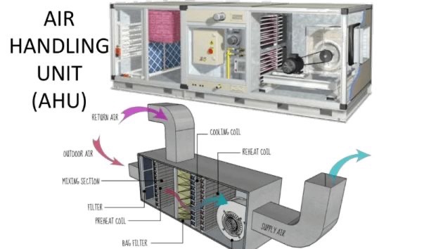 รับจ้างถอดของประเมินราคา พร้อมสอบราคาวัสดุ/อุปกรณ์ของงานระบบปรับอากาศและระบายอากาศ ทำ BOQ