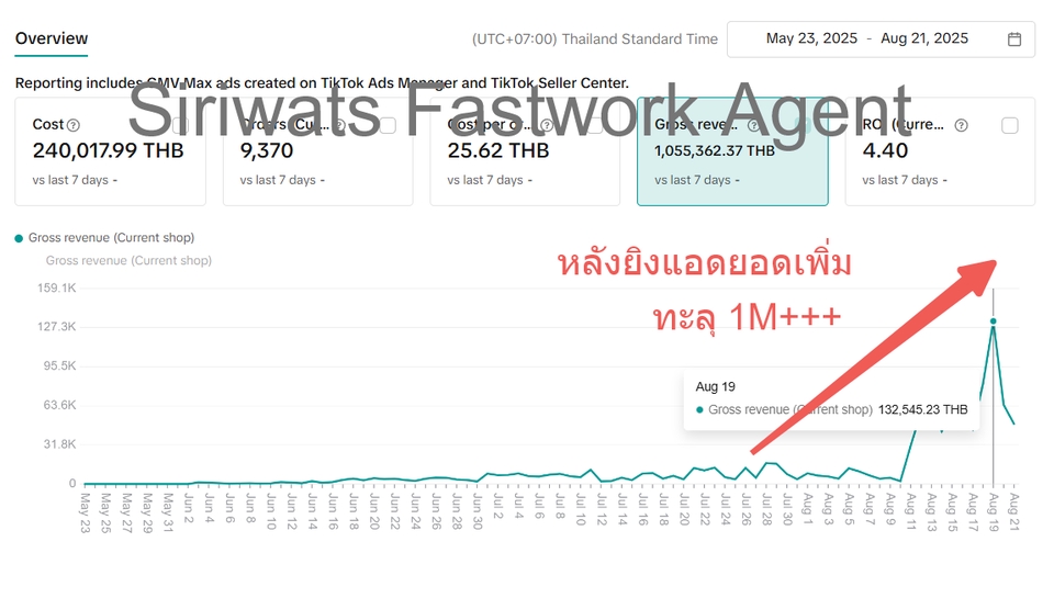 รับยิงแอดTikTok โฆษณาTikTok ผลลัพธ์ยอดขายทะลุล้าน