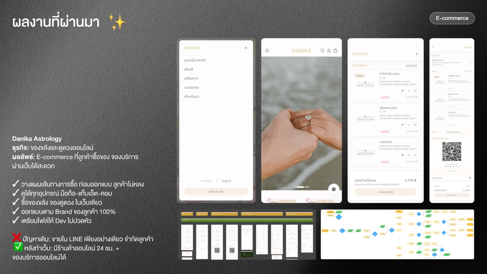 ออกแบบแอป