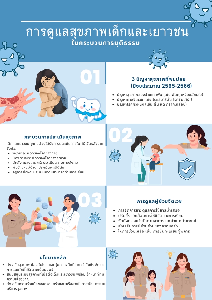 อื่นๆ - Canva Design - 3