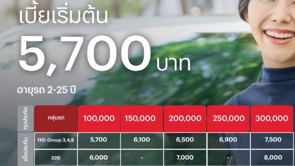 ประกันรถยนต์ 2+ จาก Sompo ประกันภัย