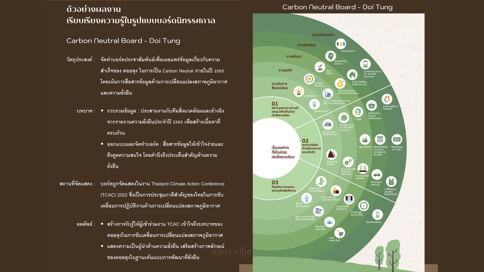Creative & Content Marketing - ออกแบบคอนเทนต์เพื่อโลกยั่งยืน - 6