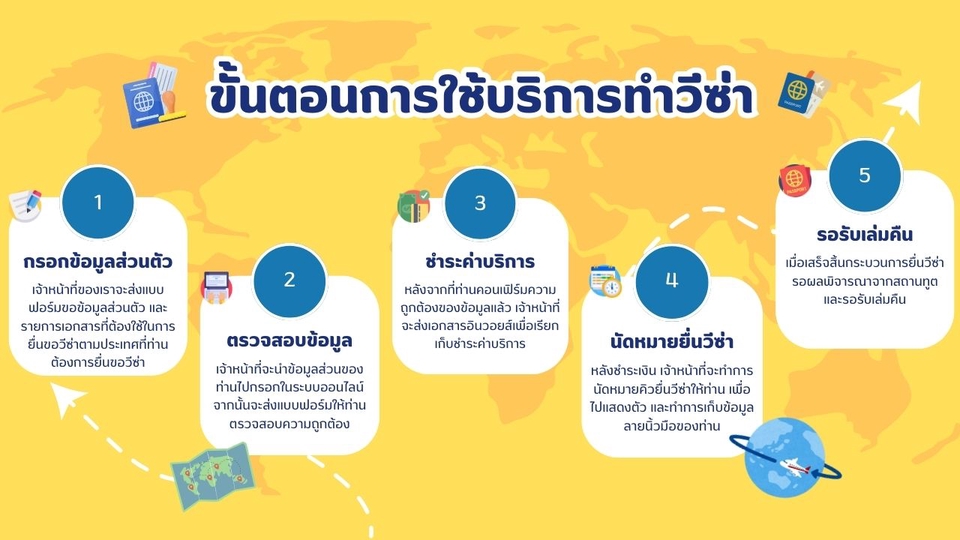 ขั้นตอนการยื่นวีซ่าเชงเก้น รับยื่นวีซ่า บริการยื่นวีซ่าอเมริกา แคนาดา วีซ่าอังกฤษ วีซ่าเชงเก้น