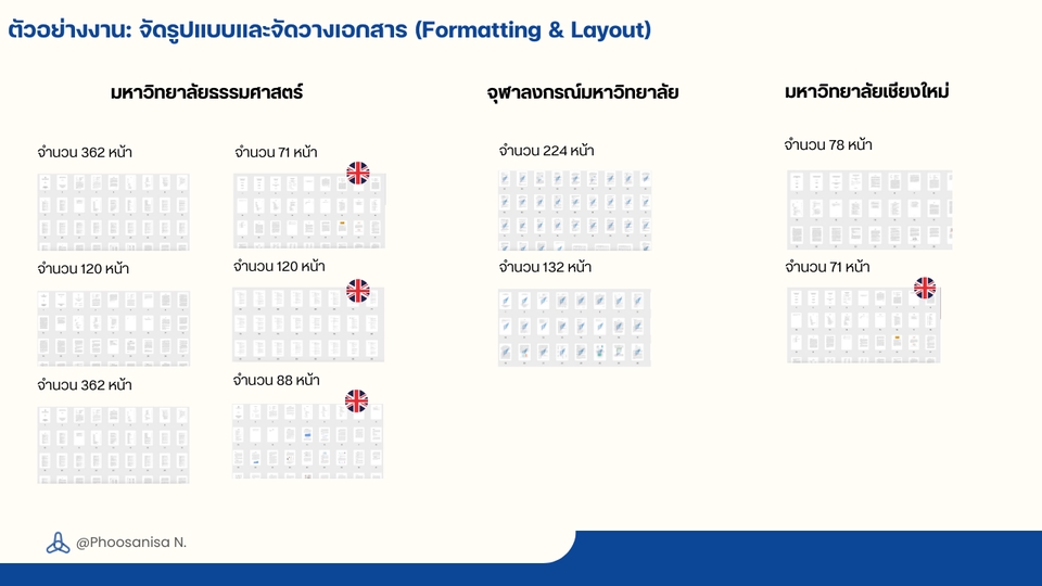 รับจัดรูปเล่มวิทยานิพนธ์ งานวิจัย รายงาน ด่วน