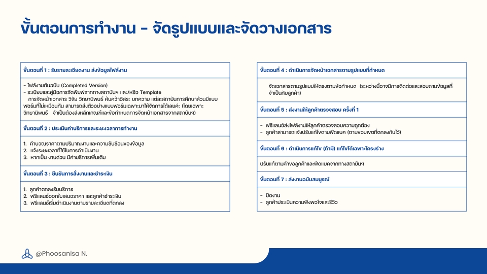 รับจัดรูปเล่มวิทยานิพนธ์ งานวิจัย รายงาน ด่วน