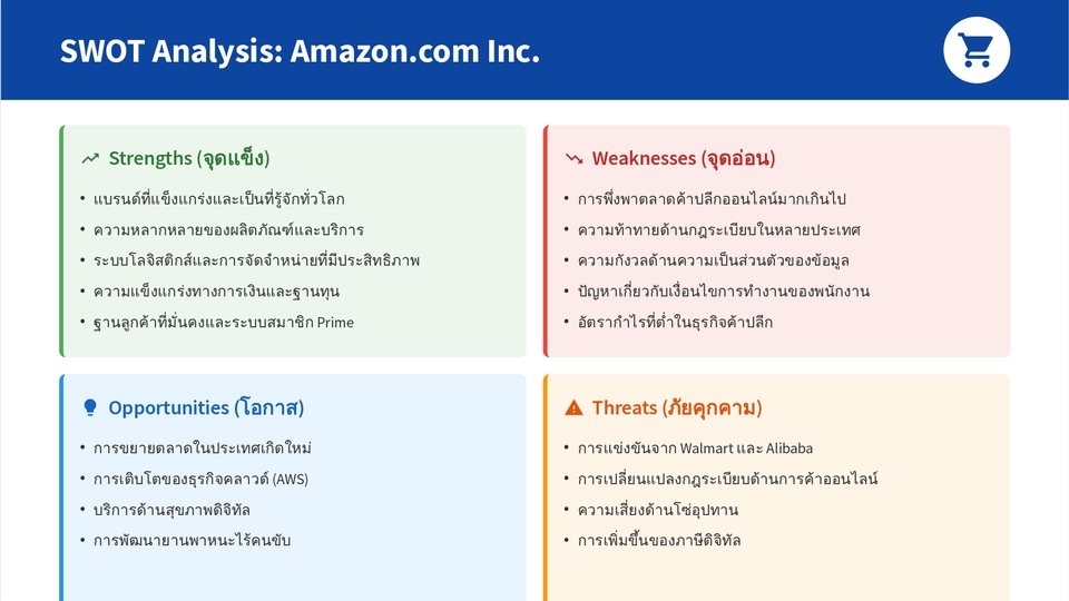 วิเคราะห์ Amazon: ผู้นำอีคอมเมิร์ซและคลาวด์ ท้าทายด้วยกฎระเบียบและการแข่งกับ Walmart