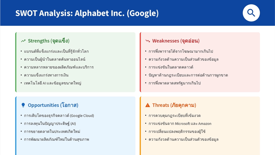 วิเคราะห์ Google: รายได้โฆษณามหาศาล เทคโนโลยี AI ล้ำสมัย ท่ามกลางกฎระเบียบที่เข้มงวด