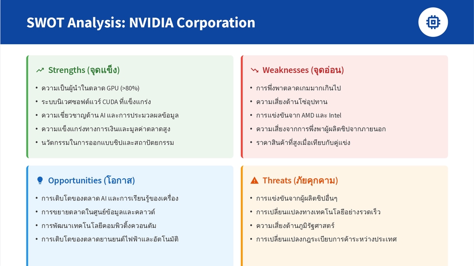 วิเคราะห์ NVIDIA: รายได้โตพุ่งด้วยกระแส AI ท้าทายด้วยความเสี่ยงซัพพลายเชนและการแข่งสูง