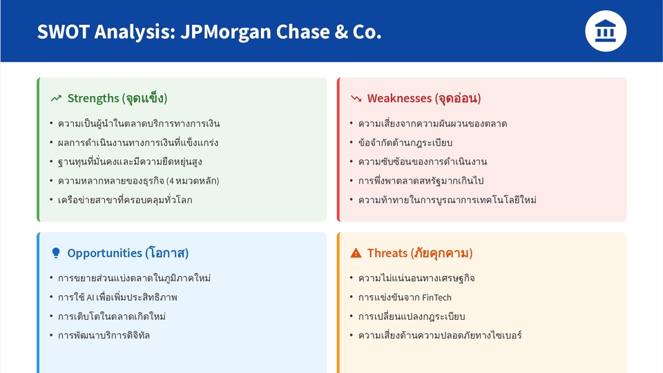 วิเคราะห์ JPMorgan: ผู้นำวาณิชธนกิจอันดับ 1 ท้าทายด้วยกฎระเบียบและการแข่งจาก Fintech