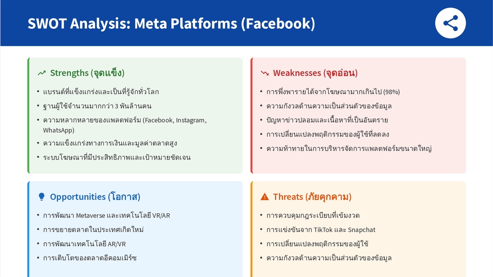 วิเคราะห์ Meta: ระบบโฆษณาแม่นยำ ท้าทายด้วยนโยบายความเป็นส่วนตัวและการแข่ง