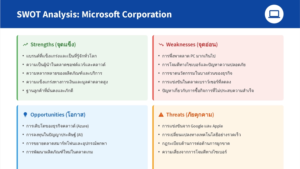 วิเคราะห์ Microsoft: การเงินแกร่ง ผลิตภัณฑ์หลากหลาย พร้อมรับมือภัยคุกคามไซเบอร์