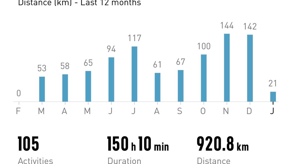 หาเพื่อนทำกิจกรรม กิน เที่ยว - รับจ้างวิ่ง รับจ้างออกกำลังกาย เก็บระยะก้าว วิ่งเเก้บน - 8