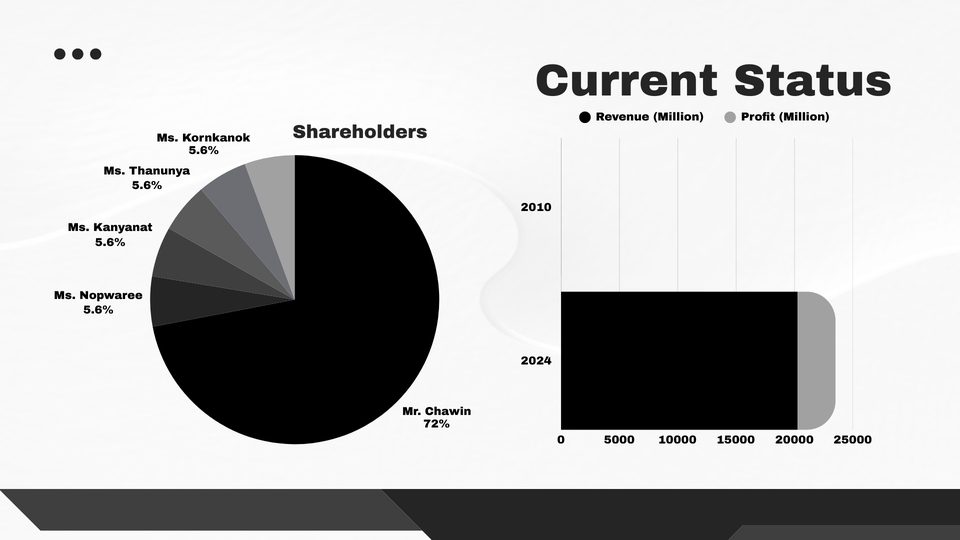Presentation - รับทำสไลด์นำเสนอ / presentation ภาษาไทย และอังกฤษ ราคานักเรียน-นักศึกษา - 4