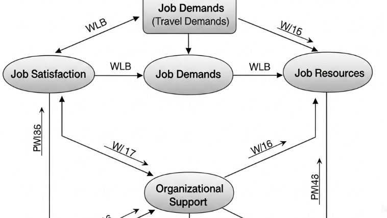 วางแผนโครงสร้างองค์กร