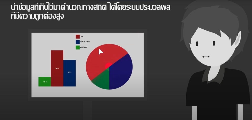 รับทำโมชั่นกราฟฟิกมืออาชีพ ราคาประหยัด